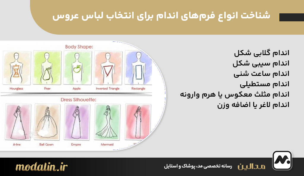 شناخت انواع فرم‌های اندام برای انتخاب لباس عروس