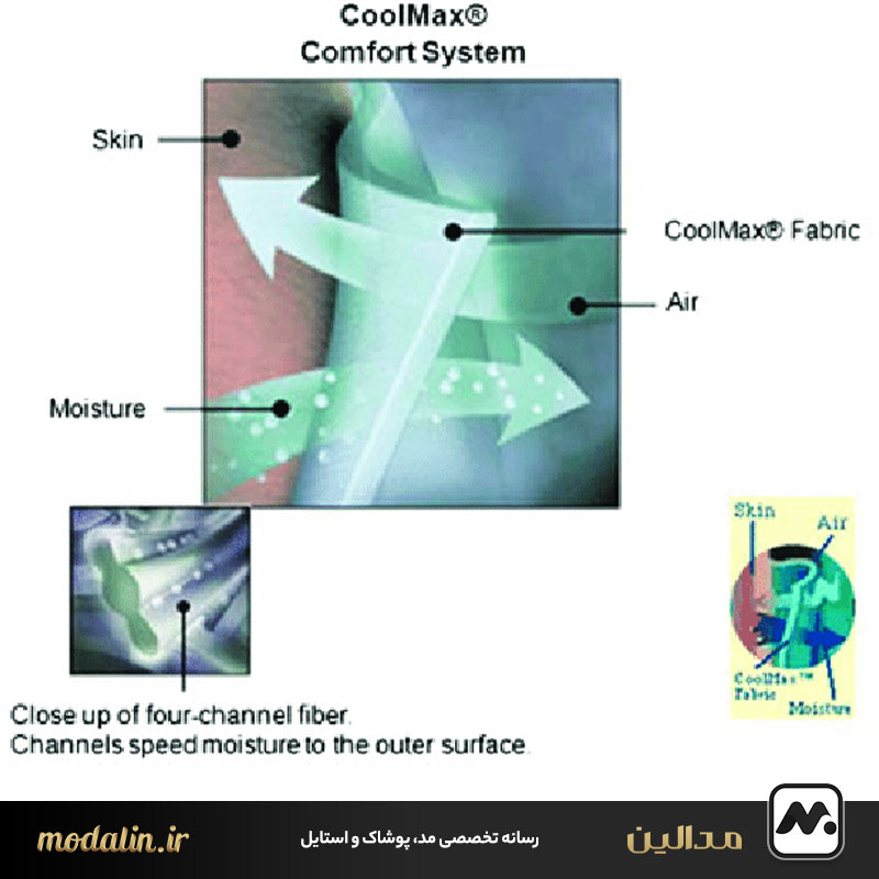 تکنولوژی کول مکس چگونه کار میکند؟