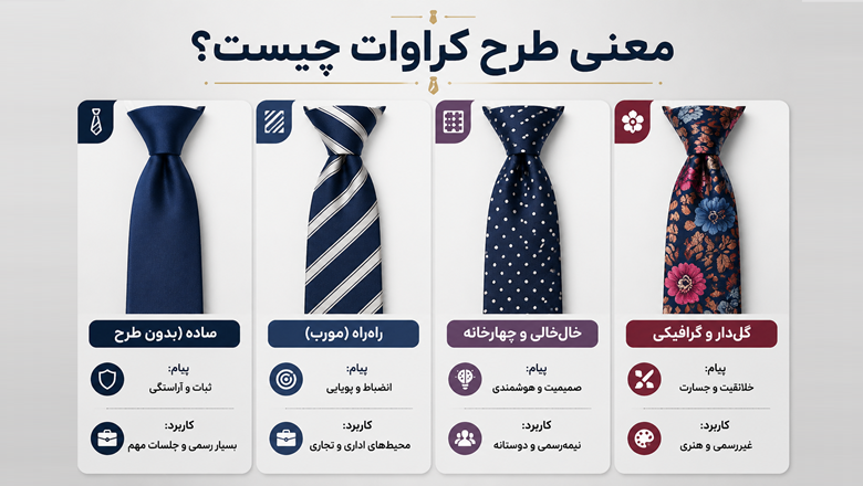 معنی طرح کراوات چیست