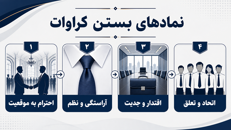نمادهای بستن کراوات چیست